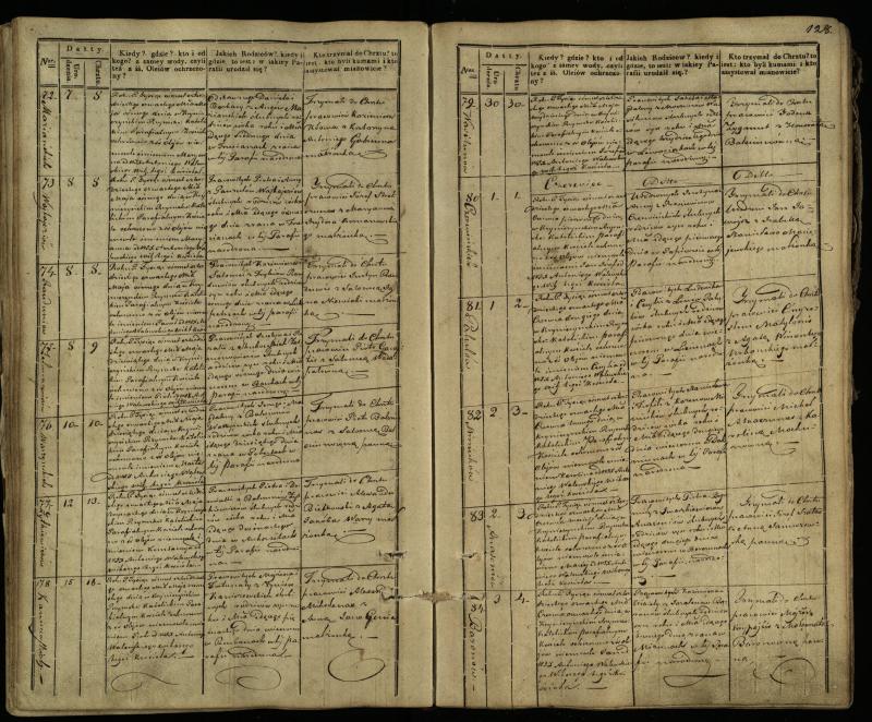 Krinčino Romos katalikų parapijos bažnyčios 1838–1848 metų krikšto metrikų knyga