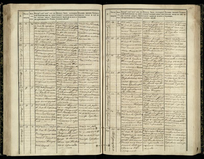 Pasvalio Romos katalikų parapijos bažnyčios 1848–1866 metų mirties metrikų knyga