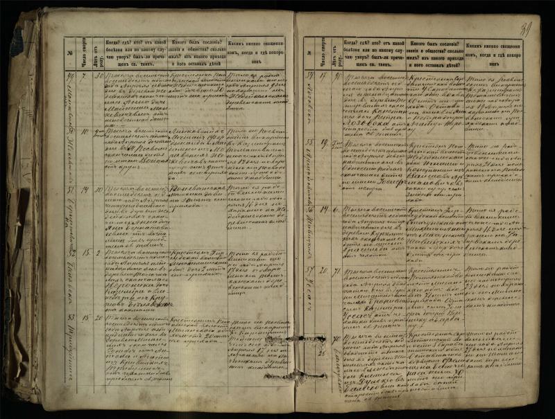 Pasvalio Romos katalikų parapijos bažnyčios 1881–1893 metų mirties metrikų knyga