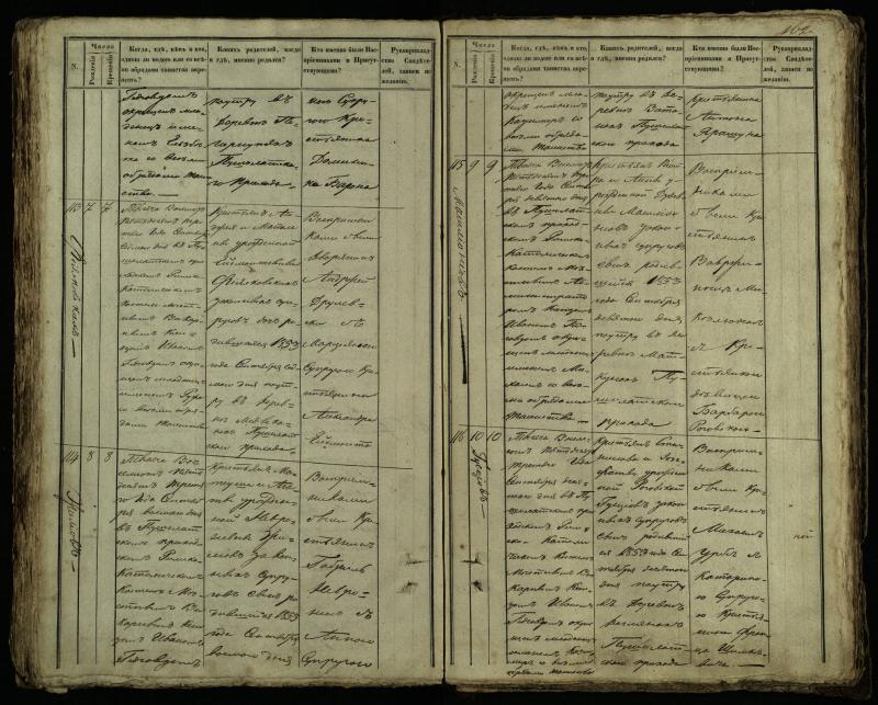 Pušaloto Romos katalikų parapijos bažnyčios 1849–1854 metų krikšto metrikų knyga