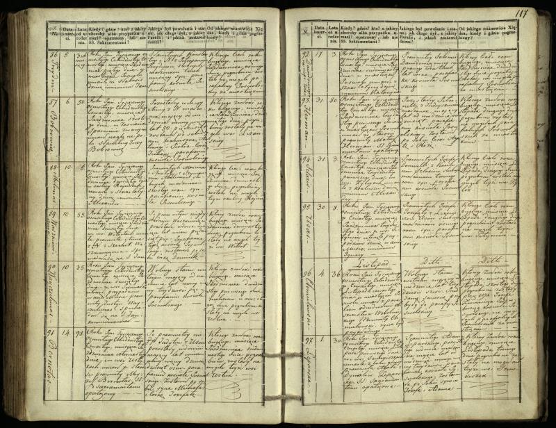 Pasvalio Romos katalikų parapijos bažnyčios 1832–1848 metų mirties metrikų knyga