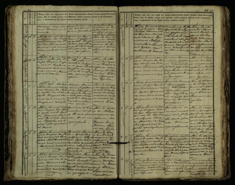 Pušaloto Romos katalikų parapijos bažnyčios 1849–1864 metų mirties metrikų knyga