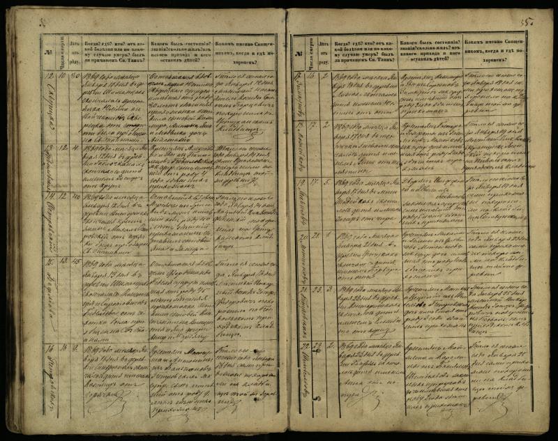 Pasvalio Romos katalikų parapijos bažnyčios 1866–1881 metų mirties metrikų knyga