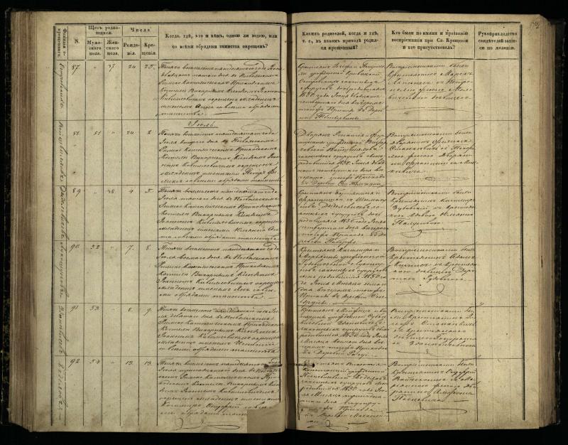 Pasvalio Romos katalikų parapijos bažnyčios 1848–1853 metų krikšto metrikų knyga