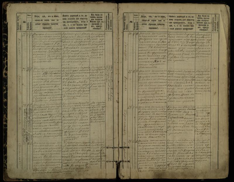 Pasvalio Romos katalikų parapijos bažnyčios 1889–1898 metų krikšto metrikų knyga