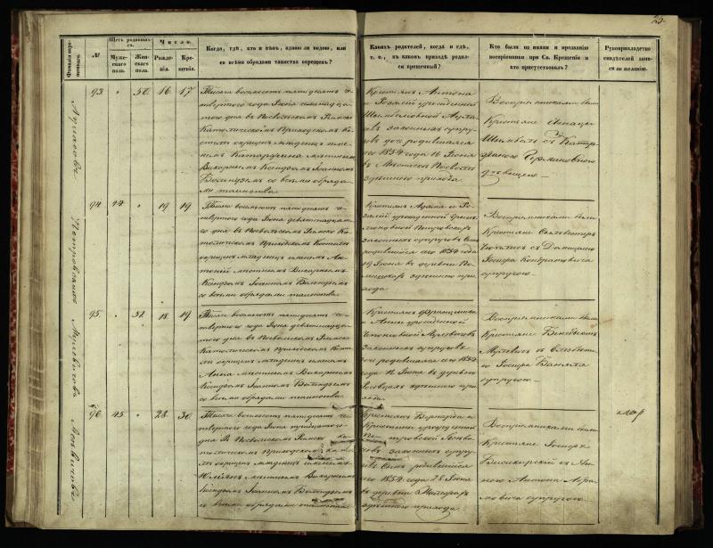 Pasvalio Romos katalikų parapijos bažnyčios 1854–1859 metų krikšto metrikų knyga