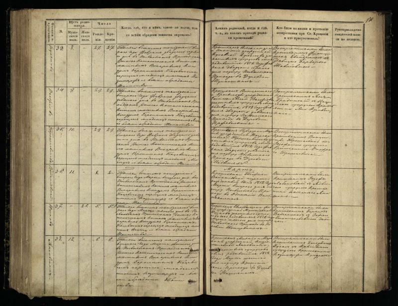 Pasvalio Romos katalikų parapijos bažnyčios 1848–1853 metų krikšto metrikų knyga