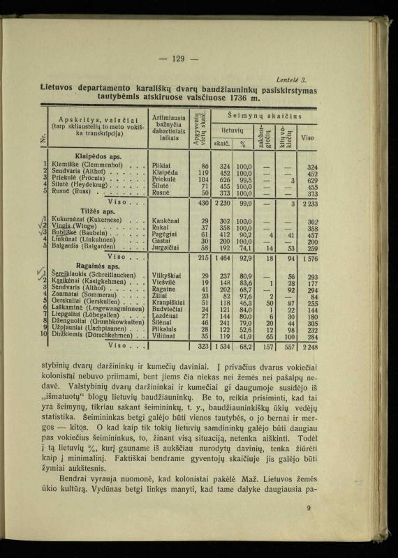 Tautiniai santykiai Maž. Lietuvoje ligi Didžiojo karo istorijos ir statistikos šviesoje
/ Vincas Vileišis. – Kaunas: Politinių ir socialinių mokslų institutas, 1935. – 271, [3] p.