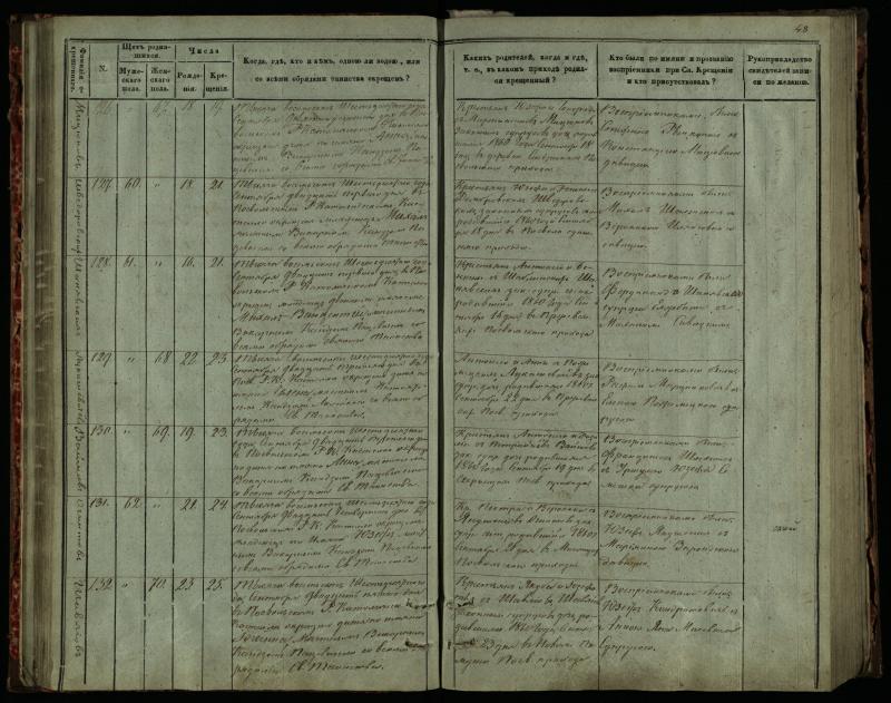 Pasvalio Romos katalikų parapijos bažnyčios 1859–1864 metų krikšto metrikų knyga
