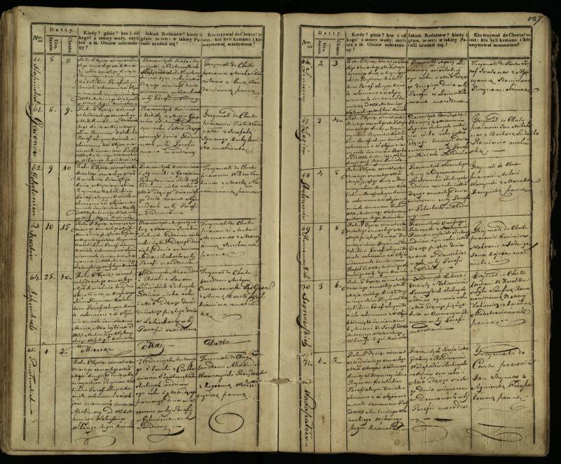Krinčino Romos katalikų parapijos bažnyčios 1838–1848 metų krikšto metrikų knyga
