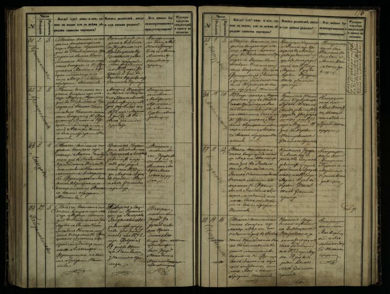 Pasvalio Romos katalikų parapijos bažnyčios 1864–1873 metų krikšto metrikų knyga