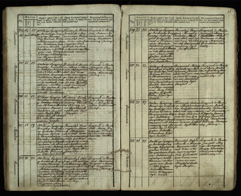Pumpėnų Romos katalikų parapijos bažnyčios 1831–1837 metų krikšto metrikų knyga