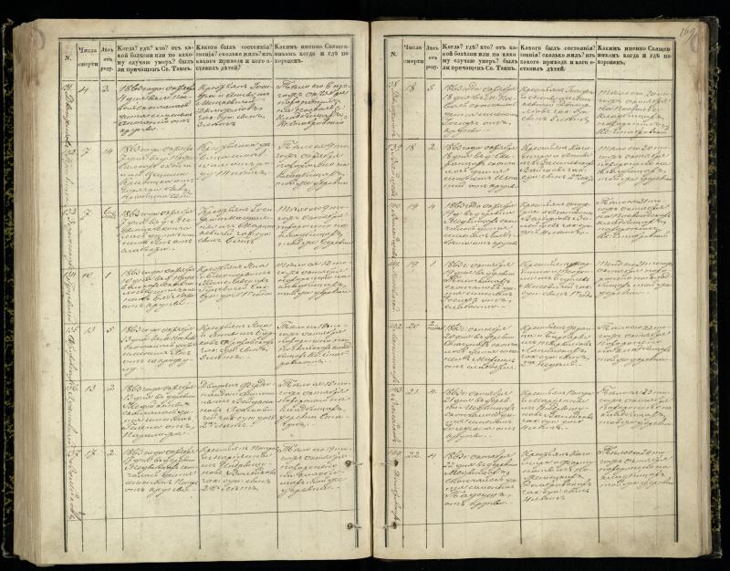 Pasvalio Romos katalikų parapijos bažnyčios 1848–1866 metų mirties metrikų knyga