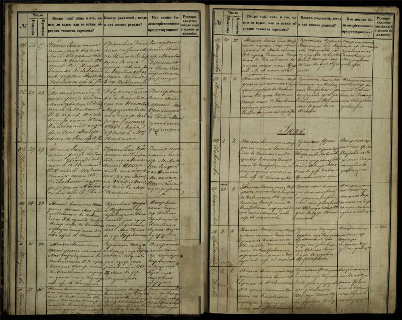 Pasvalio Romos katalikų parapijos bažnyčios 1864–1873 metų krikšto metrikų knyga