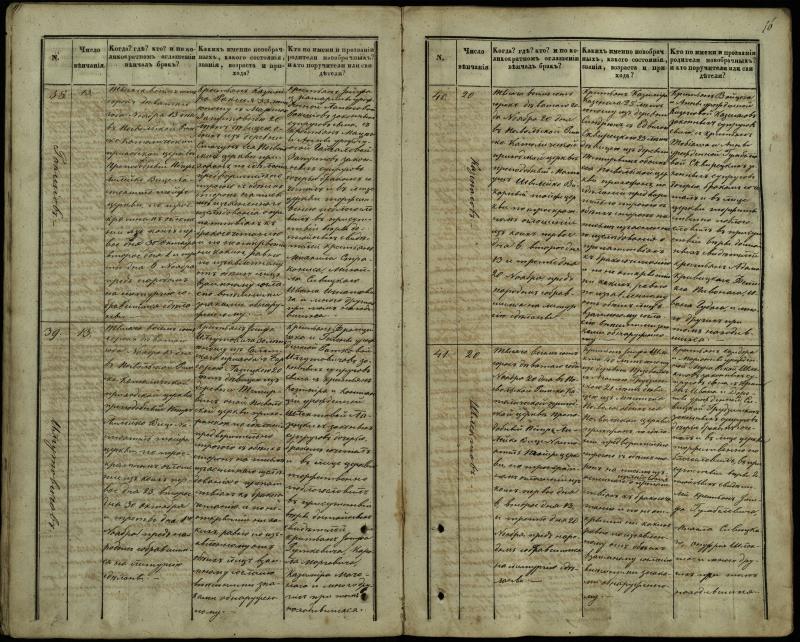 Pasvalio Romos katalikų parapijos bažnyčios 1848–1868 metų jungtuvių metrikų knyga