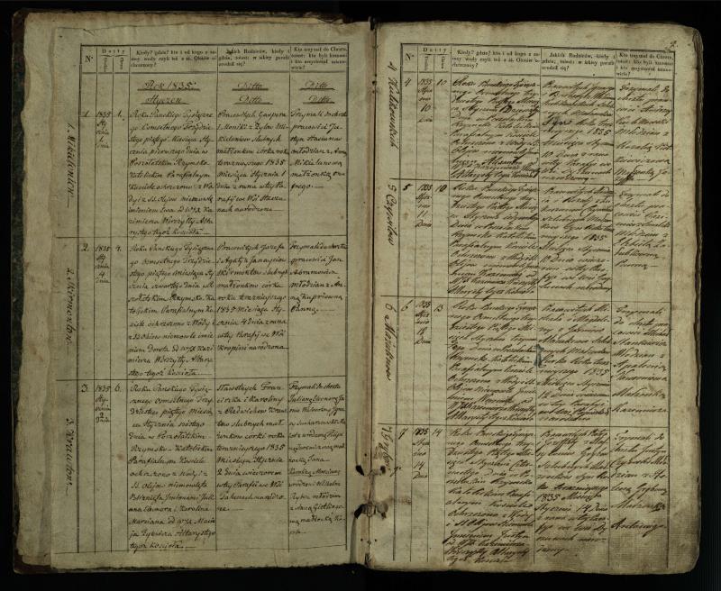 Pušaloto Romos katalikų parapijos bažnyčios 1835–1846 metų krikšto metrikų knyga