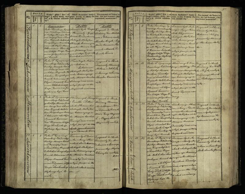 Pasvalio Romos katalikų parapijos bažnyčios 1842–1848 metų krikšto metrikų knyga