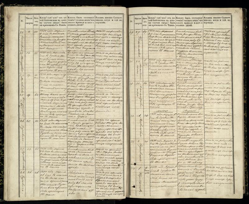 Pasvalio Romos katalikų parapijos bažnyčios 1848–1866 metų mirties metrikų knyga