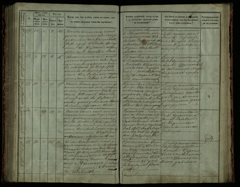 Pasvalio Romos katalikų parapijos bažnyčios 1859–1864 metų krikšto metrikų knyga