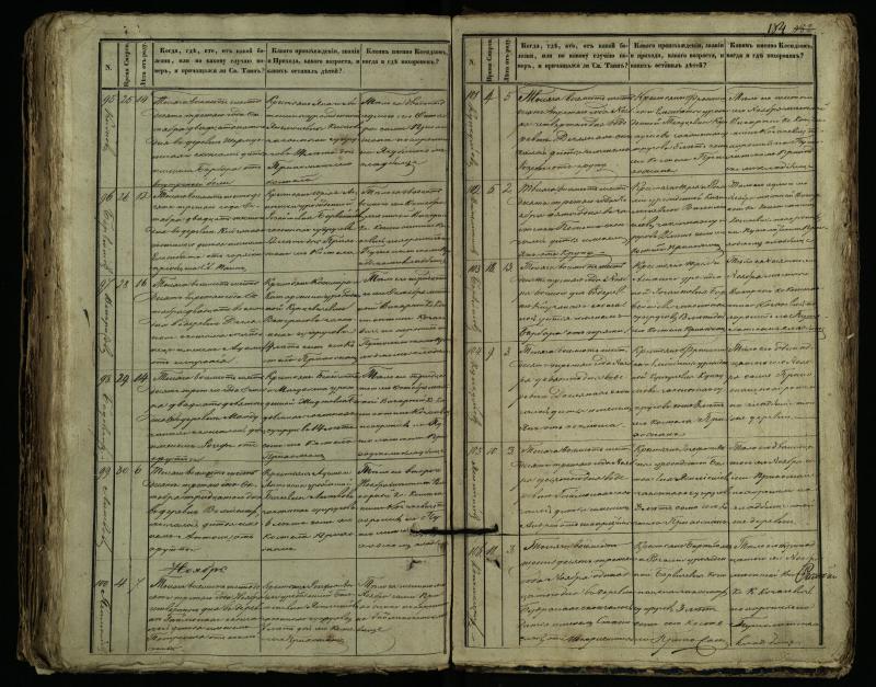 Pušaloto Romos katalikų parapijos bažnyčios 1849–1864 metų mirties metrikų knyga