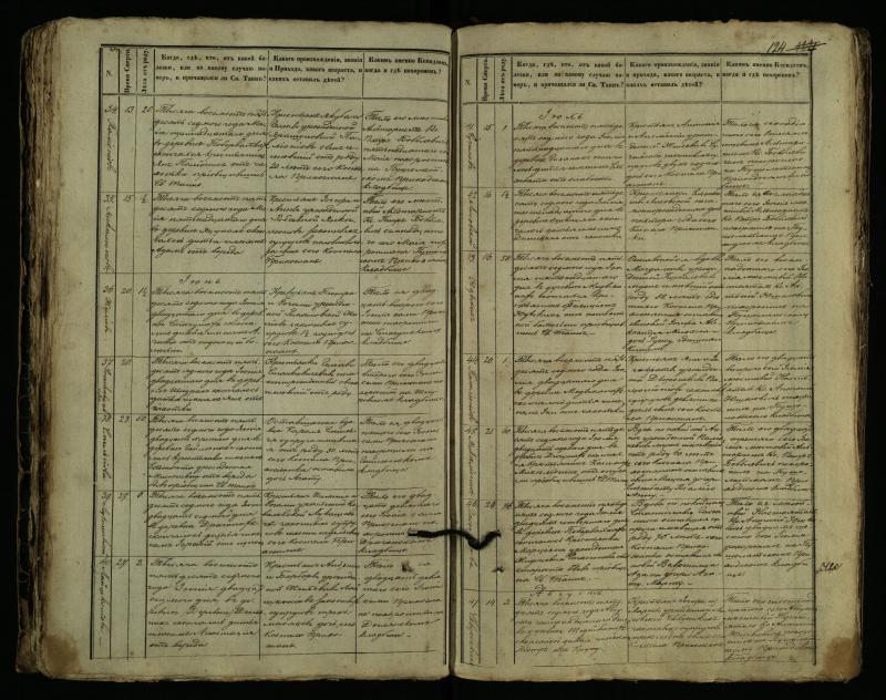 Pušaloto Romos katalikų parapijos bažnyčios 1849–1864 metų mirties metrikų knyga