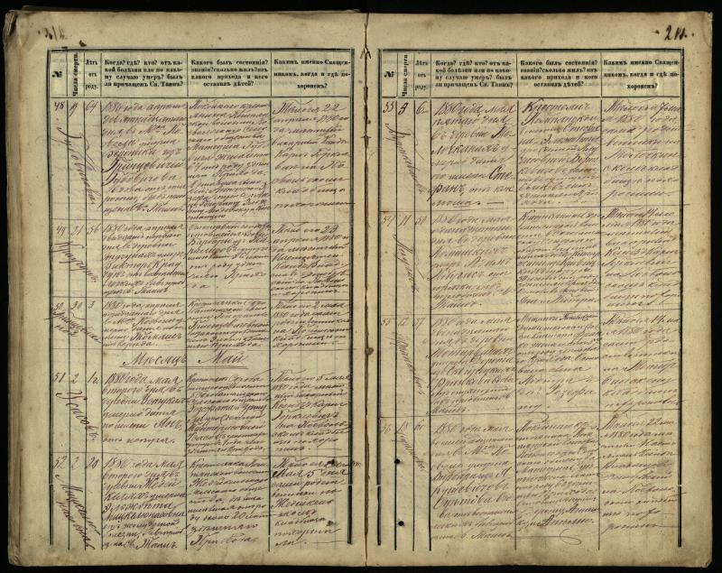 Pasvalio Romos katalikų parapijos bažnyčios 1866–1881 metų mirties metrikų knyga