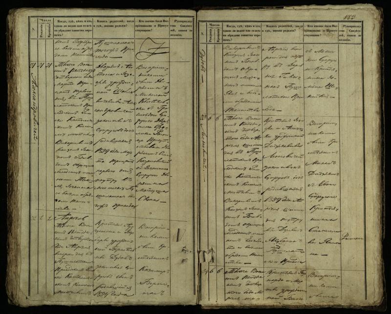Pušaloto Romos katalikų parapijos bažnyčios 1849–1854 metų krikšto metrikų knyga
