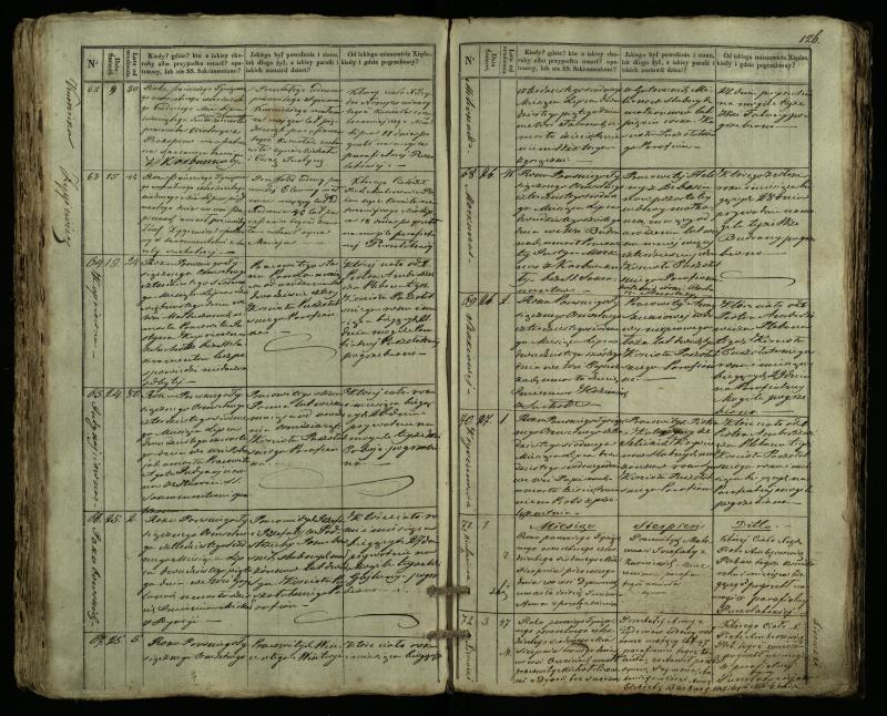 Pušaloto Romos katalikų parapijos bažnyčios 1835–1848 metų mirties metrikų knyga