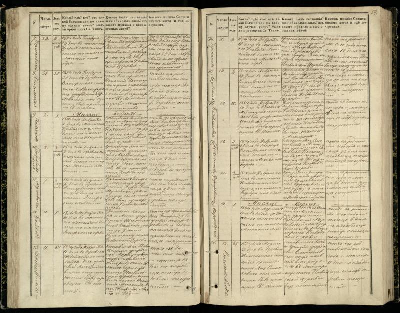 Pasvalio Romos katalikų parapijos bažnyčios 1848–1866 metų mirties metrikų knyga