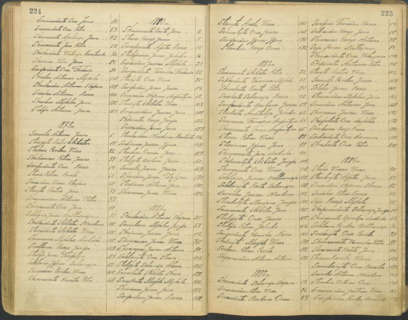 Pasvalio Romos katalikų parapijos bažnyčios 1827–1913 metų alfabetinė gimusiųjų rodyklė