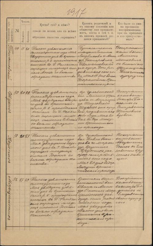 Krinčino Romos katalikų parapijos bažnyčios 1917 metų krikšto, jungtuvių ir mirties metrikų įrašai