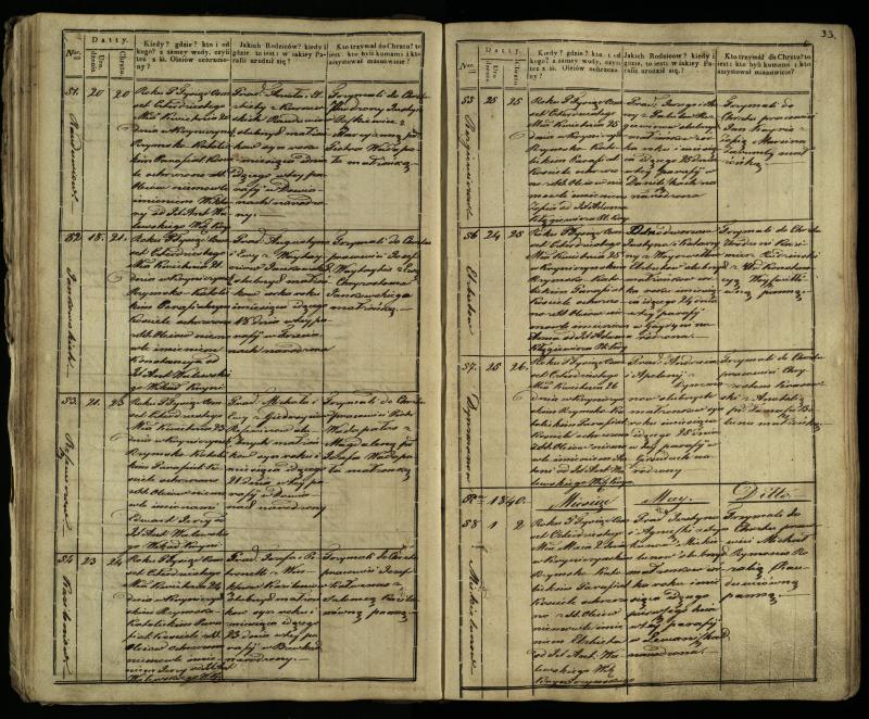 Krinčino Romos katalikų parapijos bažnyčios 1838–1848 metų krikšto metrikų knyga