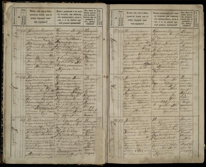 Pasvalio Romos katalikų parapijos bažnyčios 1881–1889 metų krikšto metrikų knyga