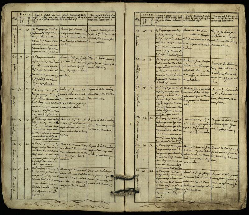 Pasvalio Romos katalikų parapijos bažnyčios 1832–1842 metų krikšto metrikų knyga