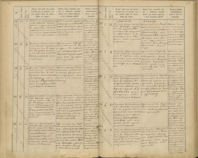Pasvalio Romos katalikų parapijos bažnyčios 1894–1907 metų mirties metrikų knyga
