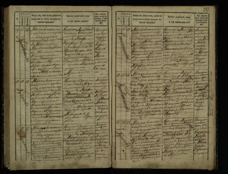 Pasvalio Romos katalikų parapijos bažnyčios 1873–1881 metų krikšto metrikų knyga