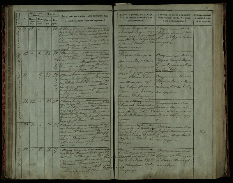 Pasvalio Romos katalikų parapijos bažnyčios 1859–1864 metų krikšto metrikų knyga