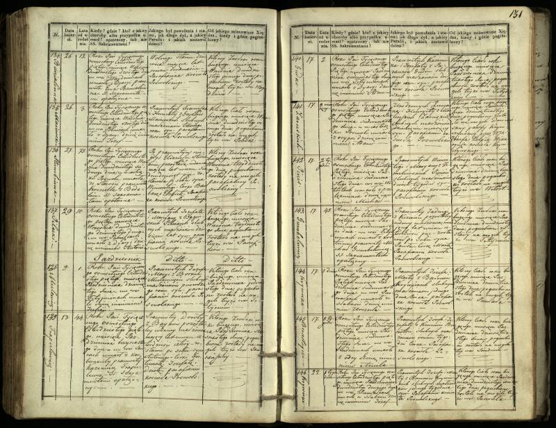 Pasvalio Romos katalikų parapijos bažnyčios 1832–1848 metų mirties metrikų knyga