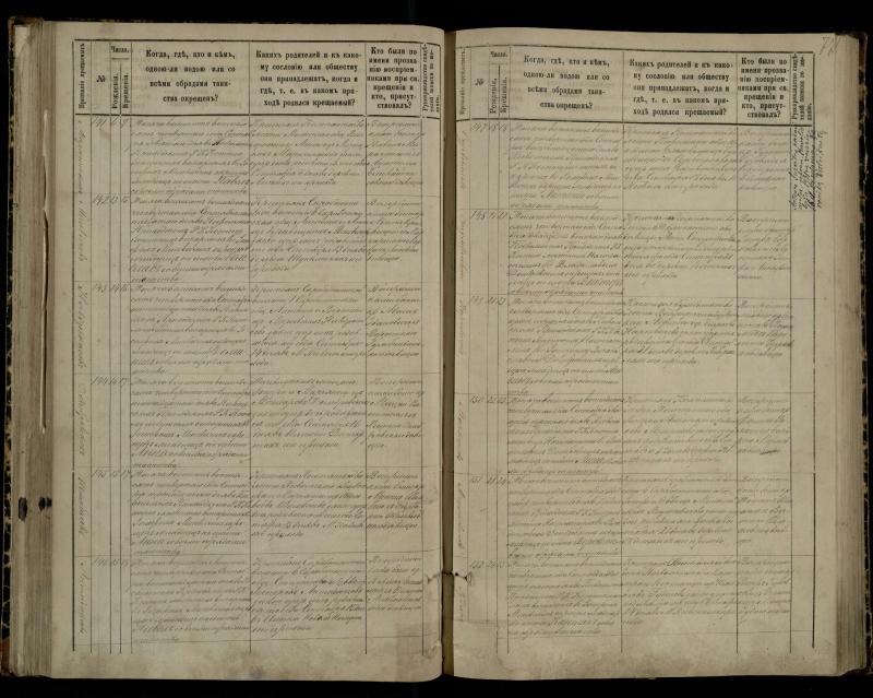 Pasvalio Romos katalikų parapijos bažnyčios 1881–1889 metų krikšto metrikų knyga