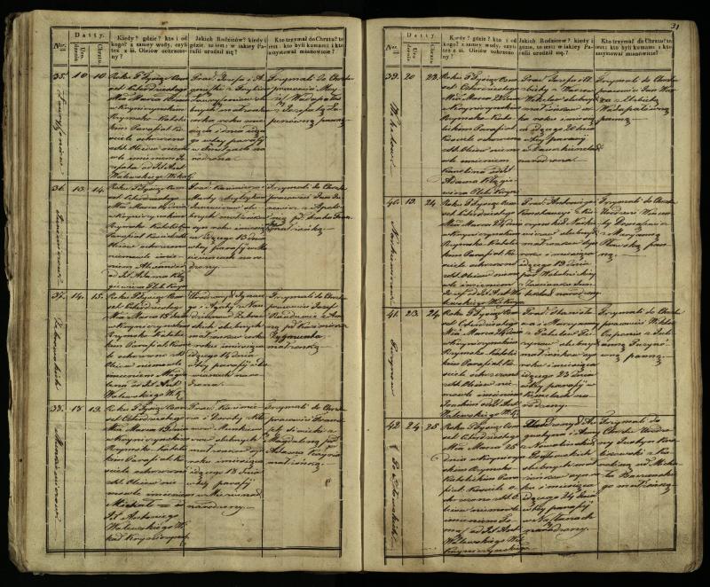 Krinčino Romos katalikų parapijos bažnyčios 1838–1848 metų krikšto metrikų knyga