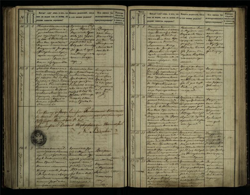 Pasvalio Romos katalikų parapijos bažnyčios 1864–1873 metų krikšto metrikų knyga
