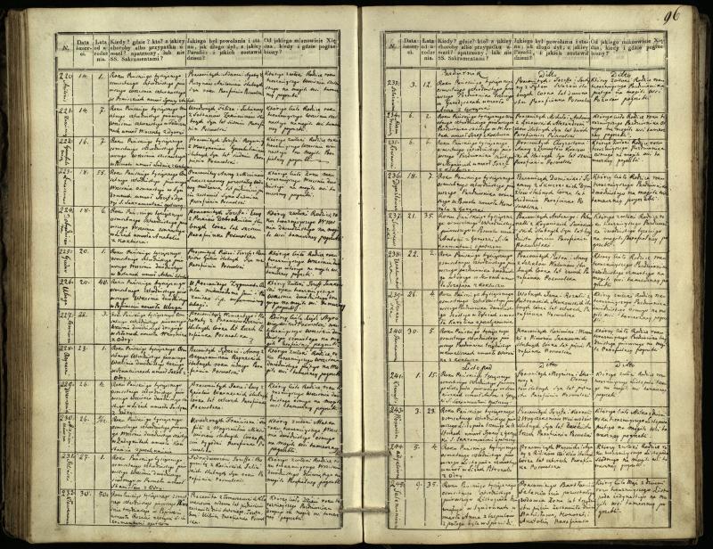 Pasvalio Romos katalikų parapijos bažnyčios 1832–1848 metų mirties metrikų knyga