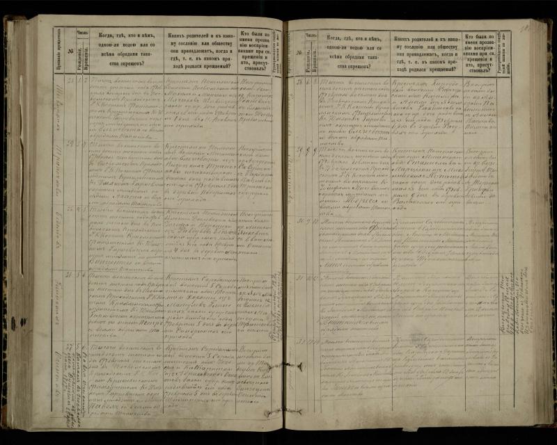 Pasvalio Romos katalikų parapijos bažnyčios 1881–1889 metų krikšto metrikų knyga