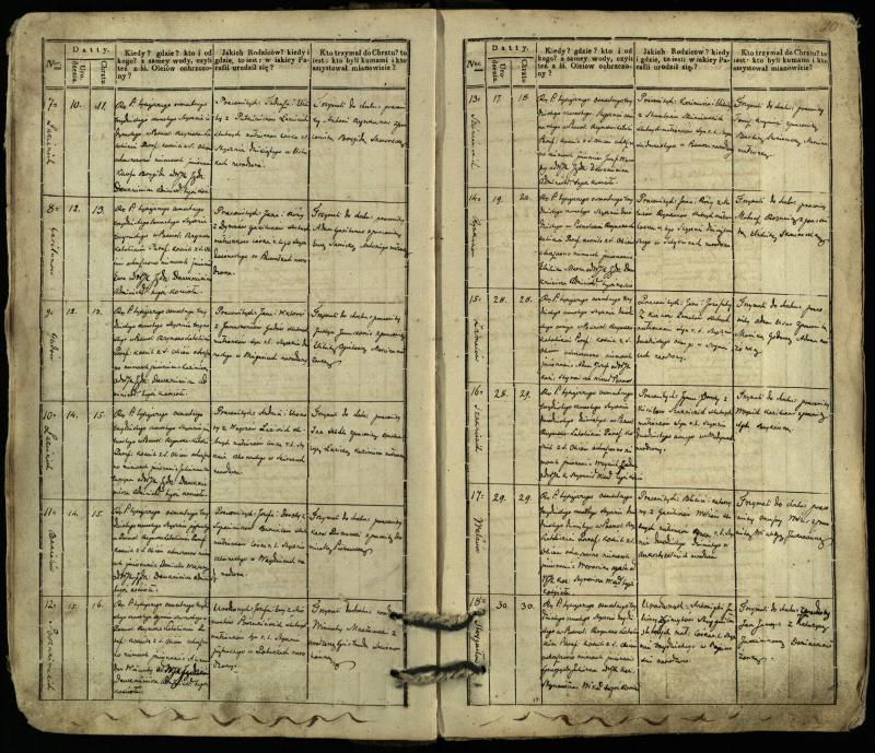 Pasvalio Romos katalikų parapijos bažnyčios 1832–1842 metų krikšto metrikų knyga