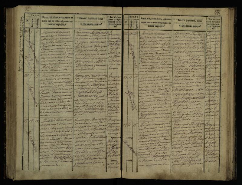 Pasvalio Romos katalikų parapijos bažnyčios 1873–1881 metų krikšto metrikų knyga