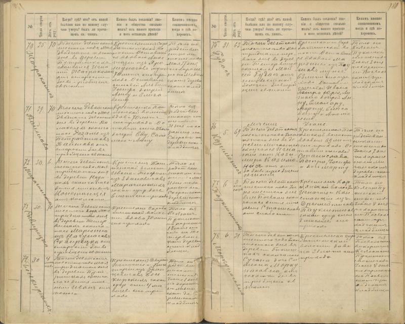Pasvalio Romos katalikų parapijos bažnyčios 1894–1907 metų mirties metrikų knyga