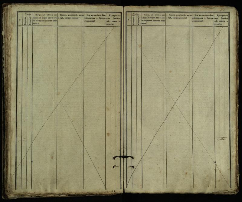 Pušaloto Romos katalikų parapijos bažnyčios 1849–1854 metų krikšto metrikų knyga