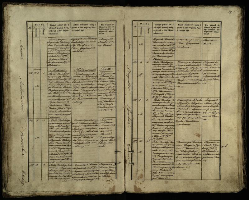 Pušaloto Romos katalikų parapijos bažnyčios 1847–1848 metų krikšto metrikų knyga