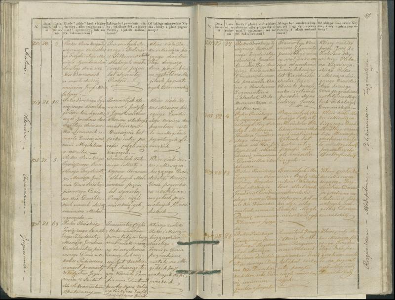 Krinčino Romos katalikų parapijos bažnyčios 1827–1831 metų mirties metrikų knyga