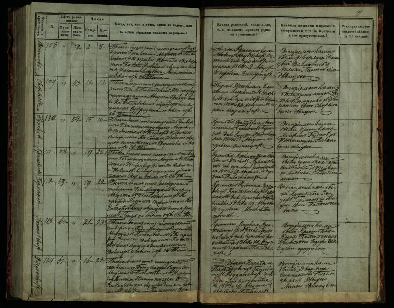 Pasvalio Romos katalikų parapijos bažnyčios 1859–1864 metų krikšto metrikų knyga